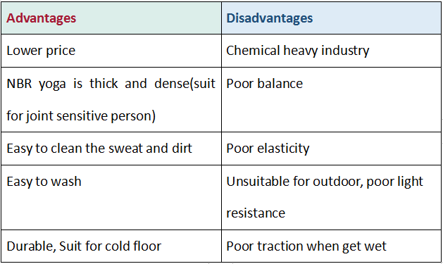 Materiale nbr tappetino yoga Materiale nbr tappetino yoga
