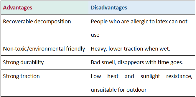 tappetino yoga in gomma naturale