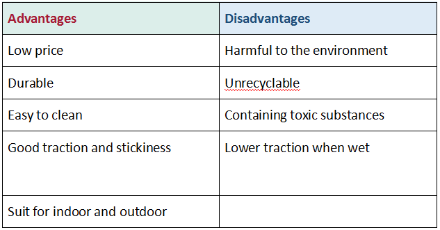 materiale per tappetino da yoga in PVC materiale per tappetino da yoga in PVC