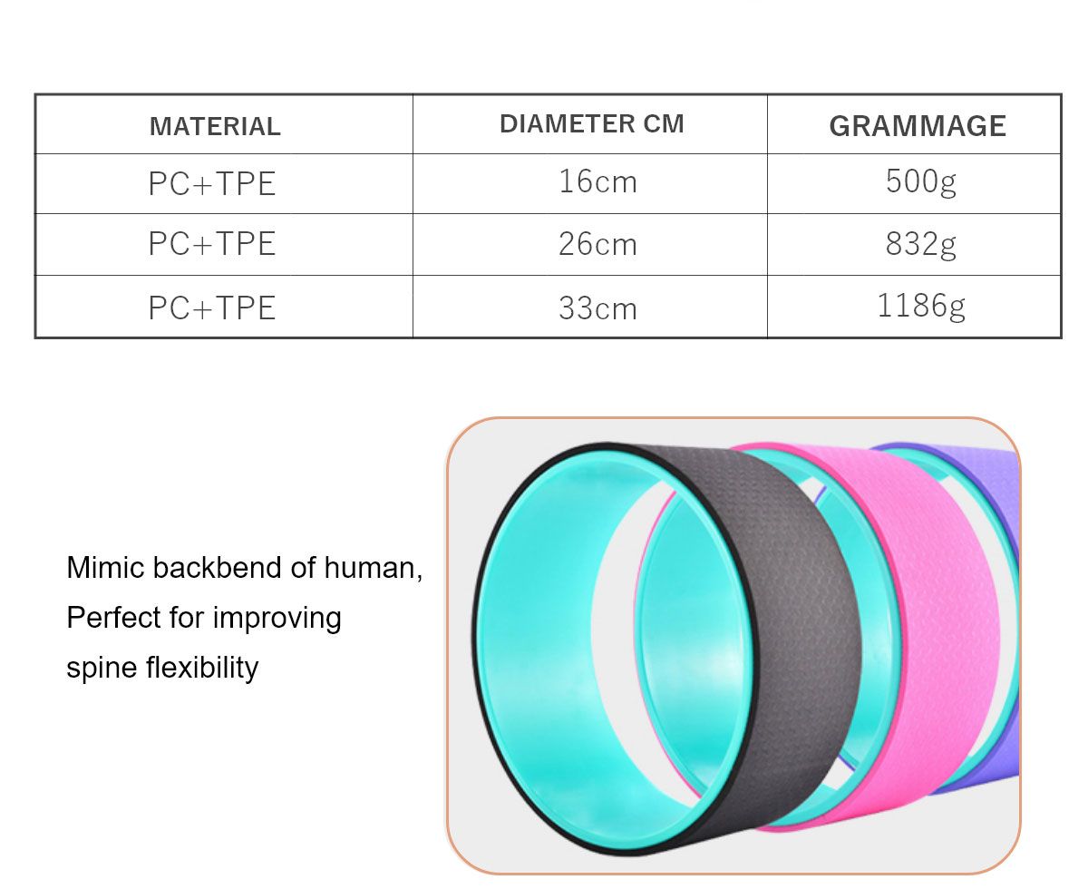 Ruota yoga TPE Set per lo stretching