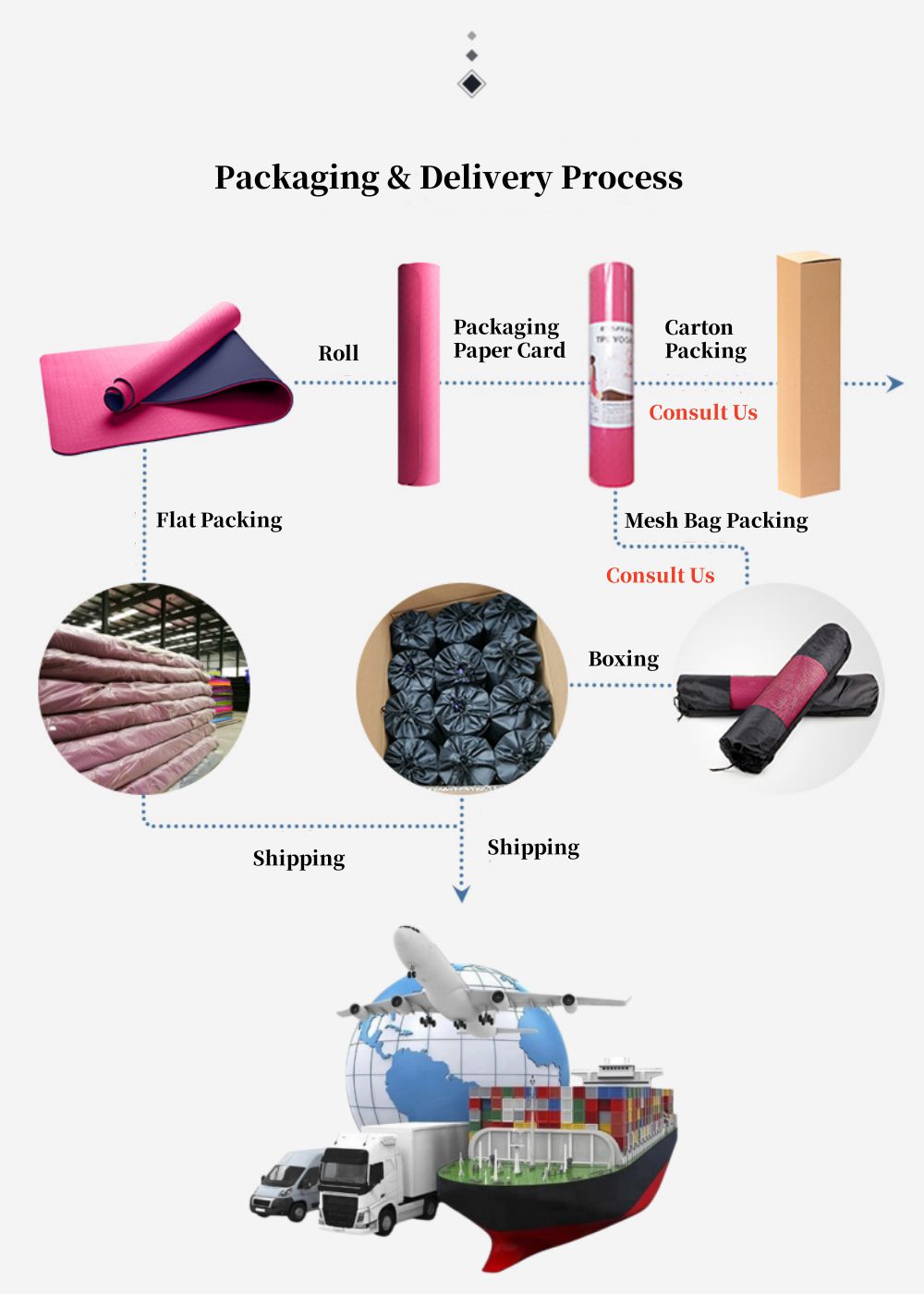 Tappetino yoga stampato a doppia facciata 6mm